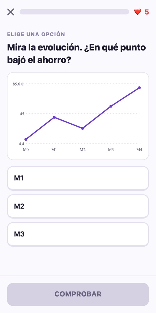 Ejercicio con un gráfico